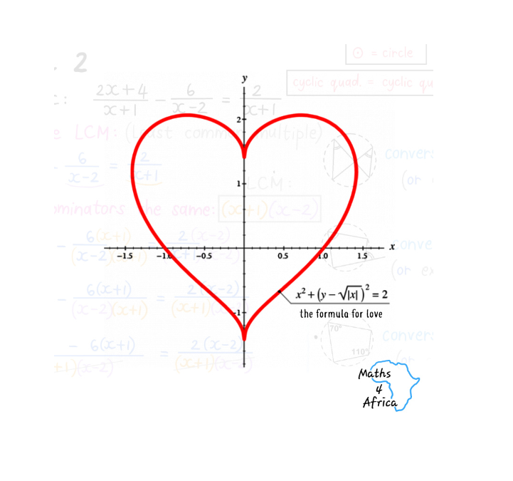 A relationship with Maths (Part 2)